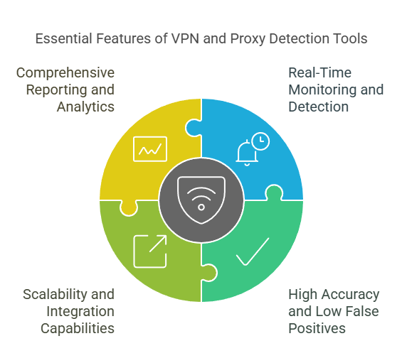 Key Features to Look for in Detection Tools