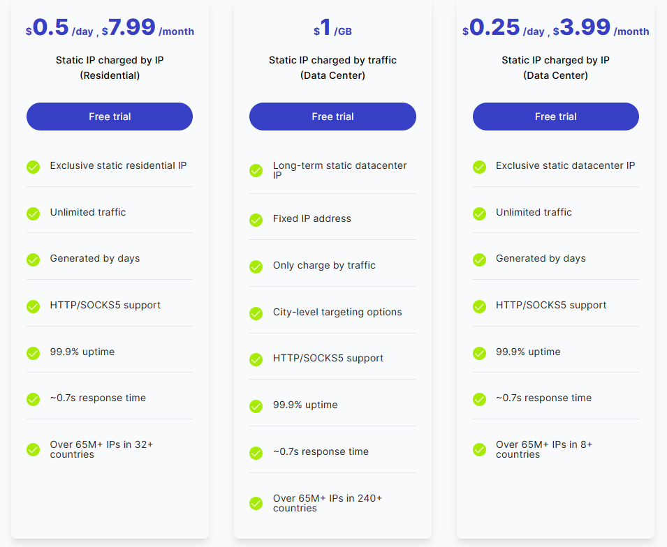 proxy 302 pricing