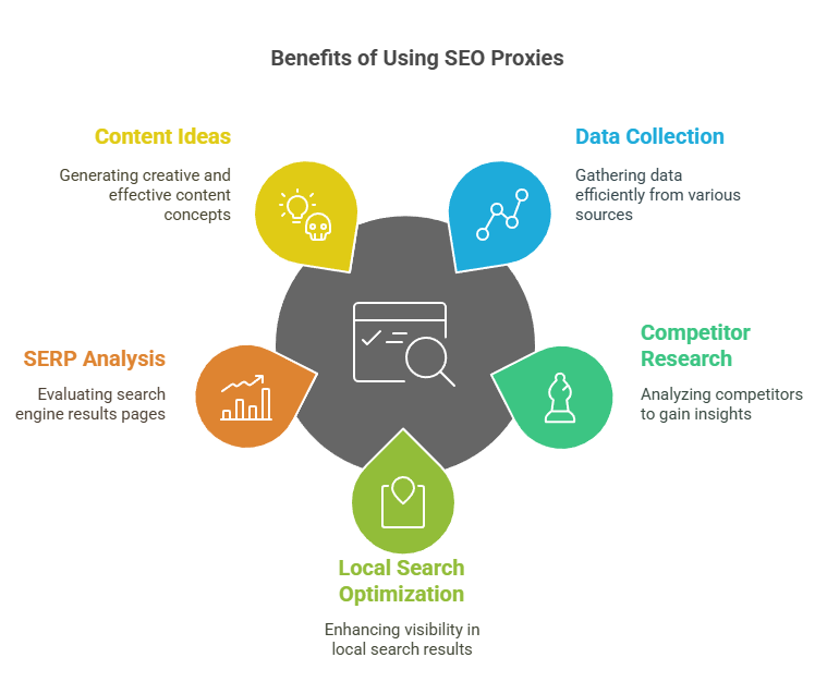 The benefits of using SEO proxies